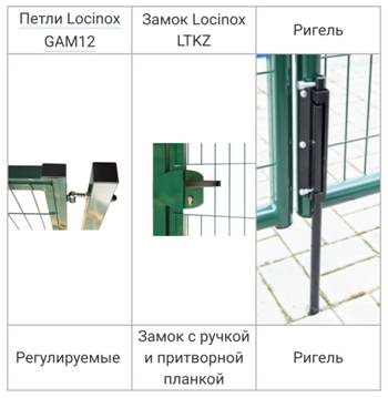 Калитки Medium