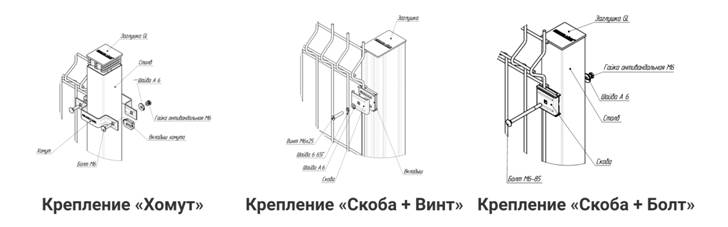 Крепления