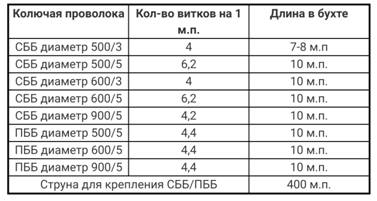 Колючая проволока