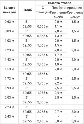 Ограждения Medium для частного сектора