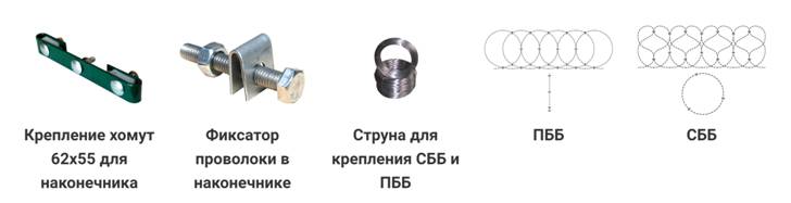 Барьеры безопасности