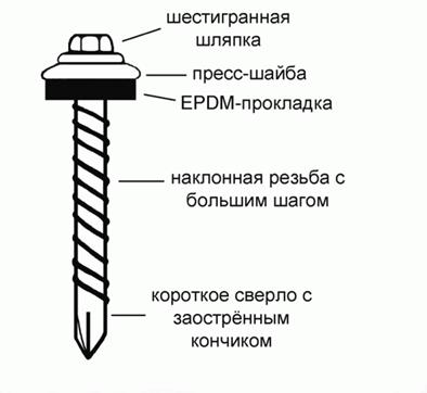 Саморезы